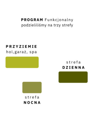 Peryskop pozwala spojrzeć dalej i zobaczyć więcej projektu MUS ARCHITECTS