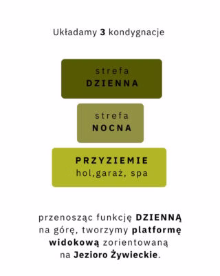 Peryskop pozwala spojrzeć dalej i zobaczyć więcej projektu MUS ARCHITECTS