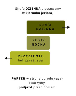 Peryskop pozwala spojrzeć dalej i zobaczyć więcej projektu MUS ARCHITECTS
