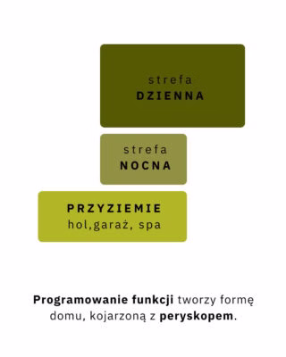 Peryskop pozwala spojrzeć dalej i zobaczyć więcej projektu MUS ARCHITECTS