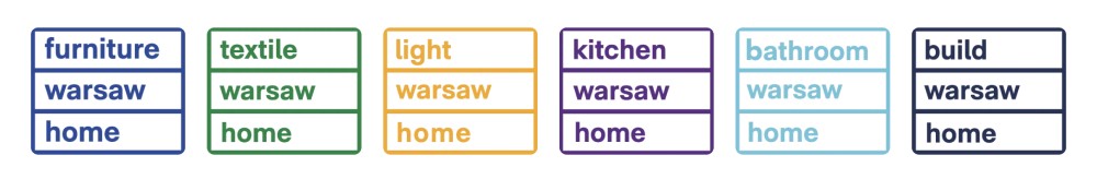 Warsaw Home & Contract 2026