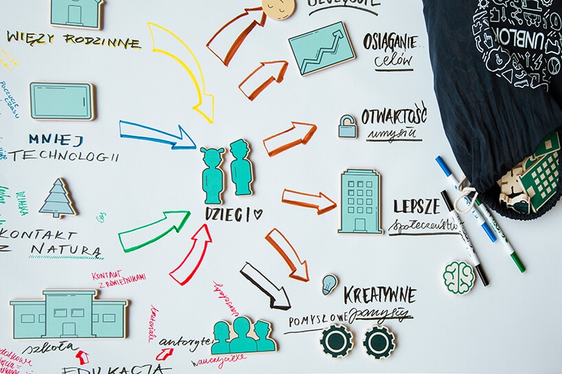 schemat na prezentacji Unblock na Gdynia Design Days 2019