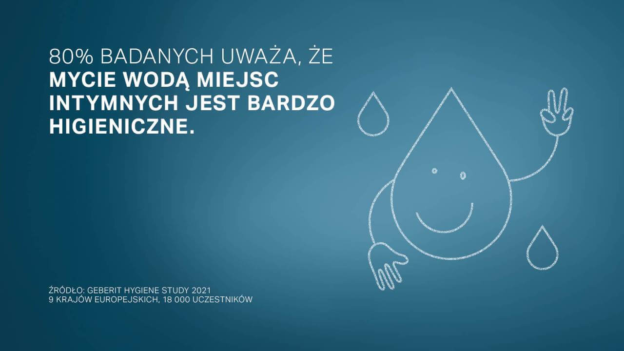 Wyniki raportu „Geberit Hygiene Study 2021”