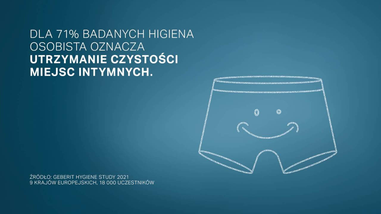 Wyniki raportu „Geberit Hygiene Study 2021”