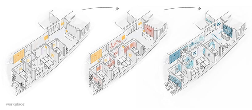 schemat zmiany elementów rysunek z opisanymi elementami wayfinding i space branding